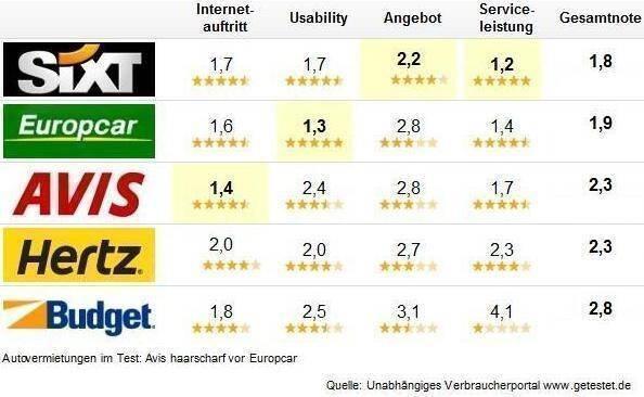 Infografik. getestet.de/auto-reporter.net